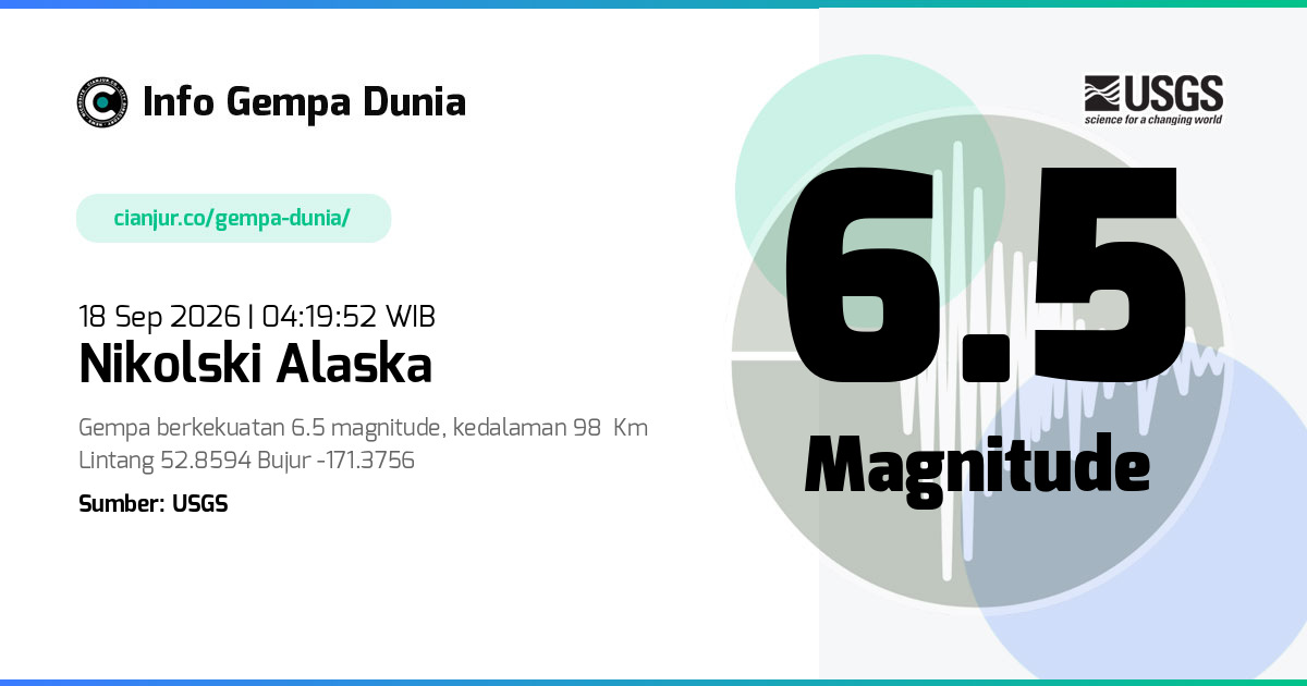 Gempa 6.5 M Nikolski Alaska 17 Sep 2026 - 21:19:52 WIB