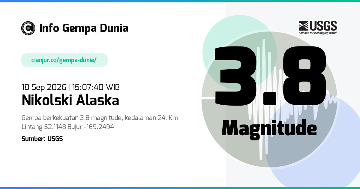 Gempa 3.8 M Nikolski Alaska 18 Sep 2026 - 08:07:40 WIB