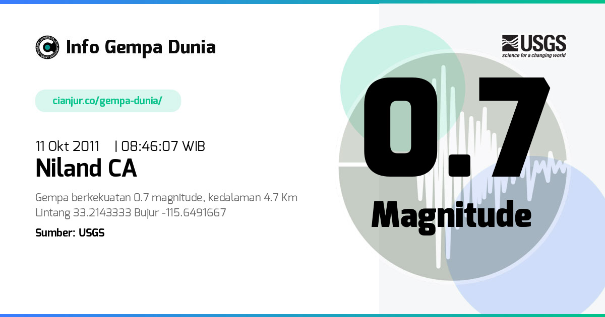 Gempa 0.7 M Niland CA 11 Okt 2011 - 01:46:07 WIB