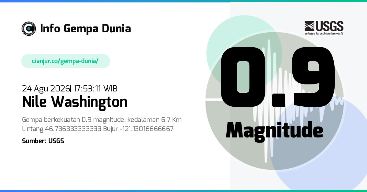 Gempa Nile Washington 0.9 M 24 Agu 2026 - 10:53:11 WIB