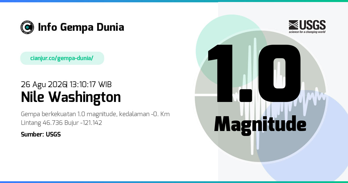 Gempa Nile Washington 1.0 M 26 Agu 2026 - 06:10:17 WIB
