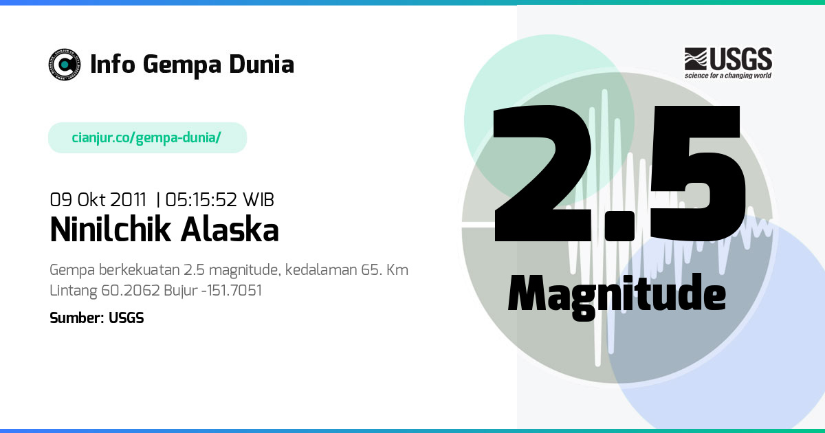 Gempa 2.5 M Ninilchik Alaska 08 Okt 2011 - 22:15:52 WIB