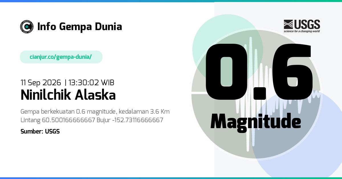 Gempa Ninilchik Alaska 0.6 M 11 Sep 2026 - 06:30:02 WIB