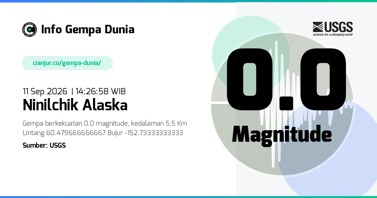 Gempa Ninilchik Alaska 0.0 M 11 Sep 2026 - 07:26:58 WIB
