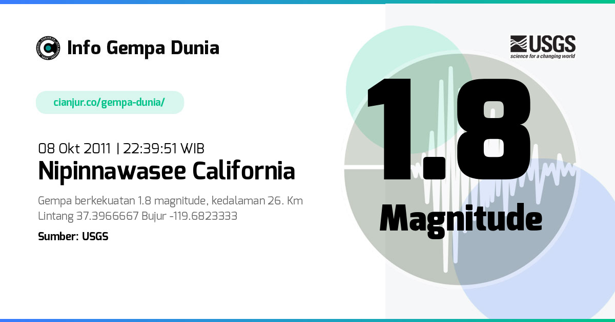 Gempa 1.8 M Nipinnawasee California 08 Okt 2011 - 15:39:51 WIB