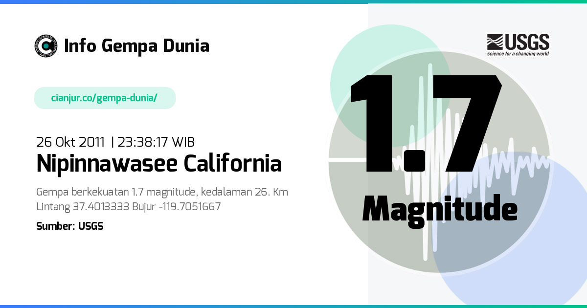 Gempa Nipinnawasee California 1.7 M 26 Okt 2011 - 16:38:17 WIB