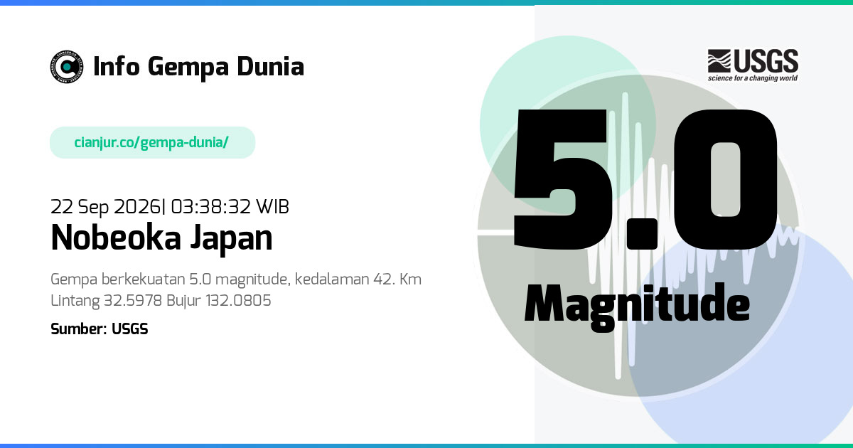 Gempa Nobeoka Japan 5.0 M 21 Sep 2026 - 20:38:32 WIB