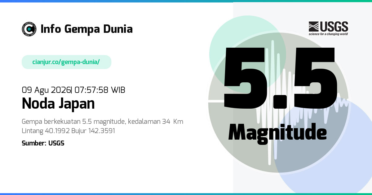 Gempa Noda Japan 5.5 M 09 Agu 2026 - 00:57:58 WIB
