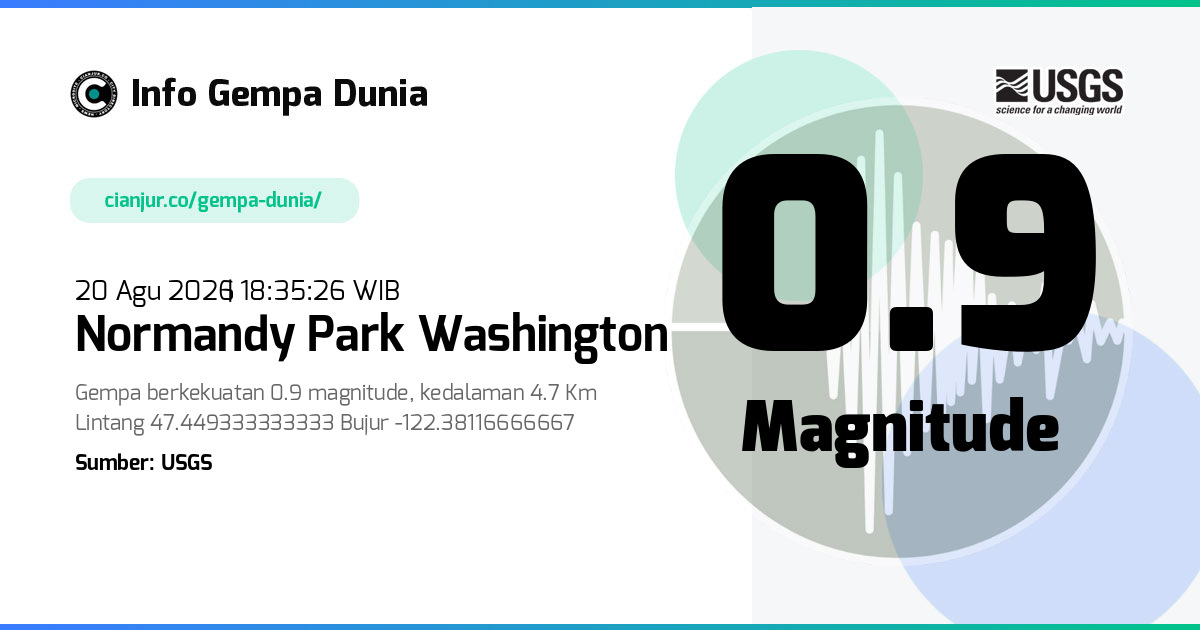 Gempa Normandy Park Washington 0.9 M 20 Agu 2026 - 11:35:26 WIB
