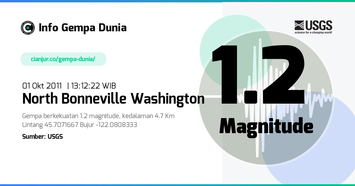 Gempa North Bonneville Washington 1.2 M 01 Okt 2011 - 06:12:22 WIB