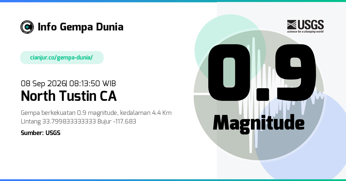 Gempa North Tustin CA 0.9 M 08 Sep 2026 - 01:13:50 WIB