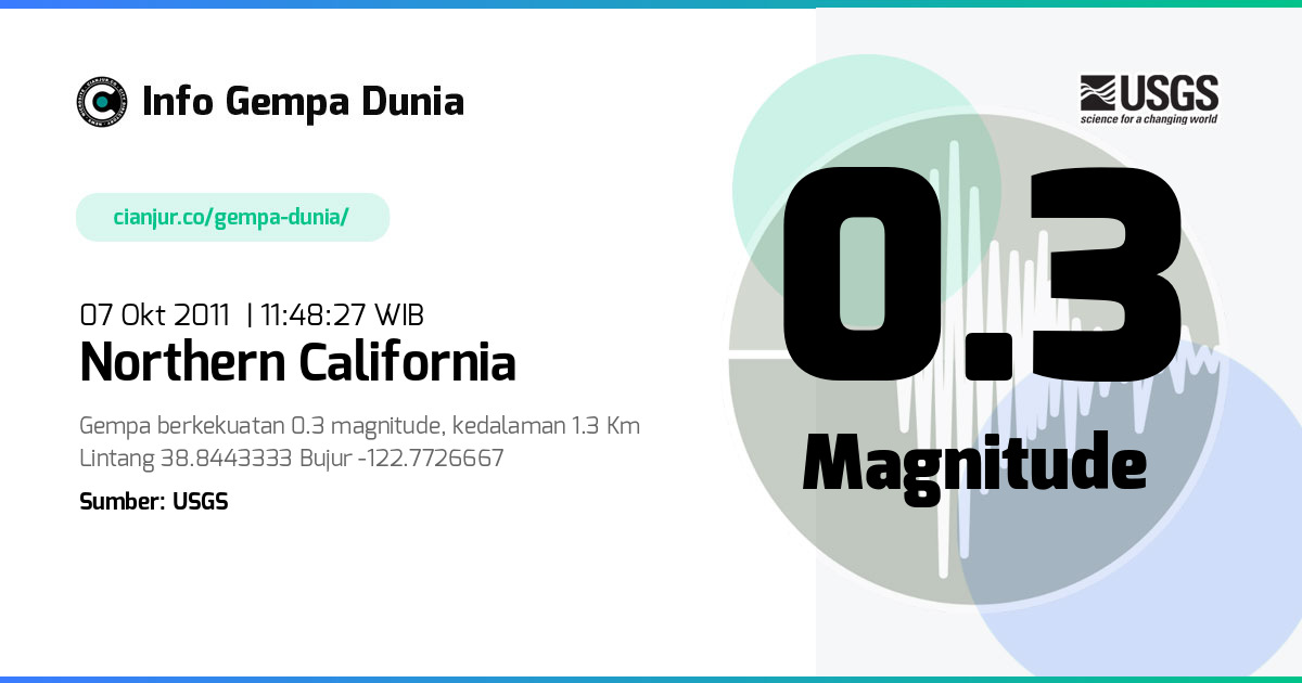 Gempa 0.3 M Northern California 07 Okt 2011 - 04:48:27 WIB