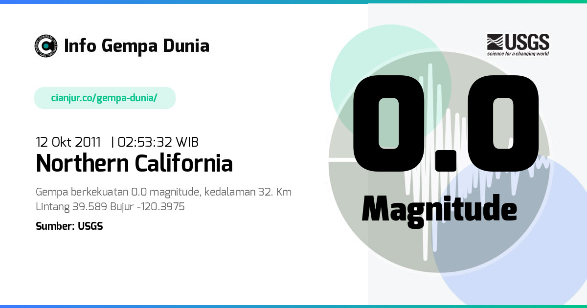 Gempa 0.0 M Northern California 11 Okt 2011 - 19:53:32 WIB