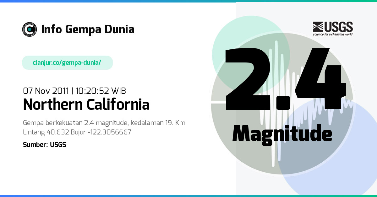Gempa Northern California 2.4 M 07 Nov 2011 - 03:20:52 WIB