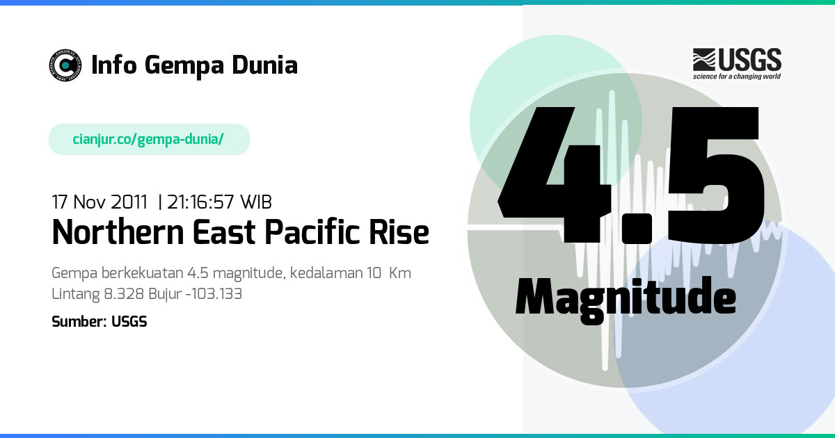 Gempa northern East Pacific Rise 4.5 M 17 Nov 2011 - 14:16:57 WIB