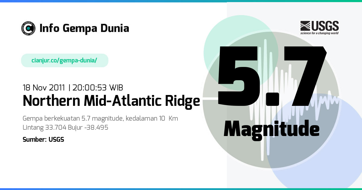 Gempa northern Mid-Atlantic Ridge 5.7 M 18 Nov 2011 - 13:00:53 WIB