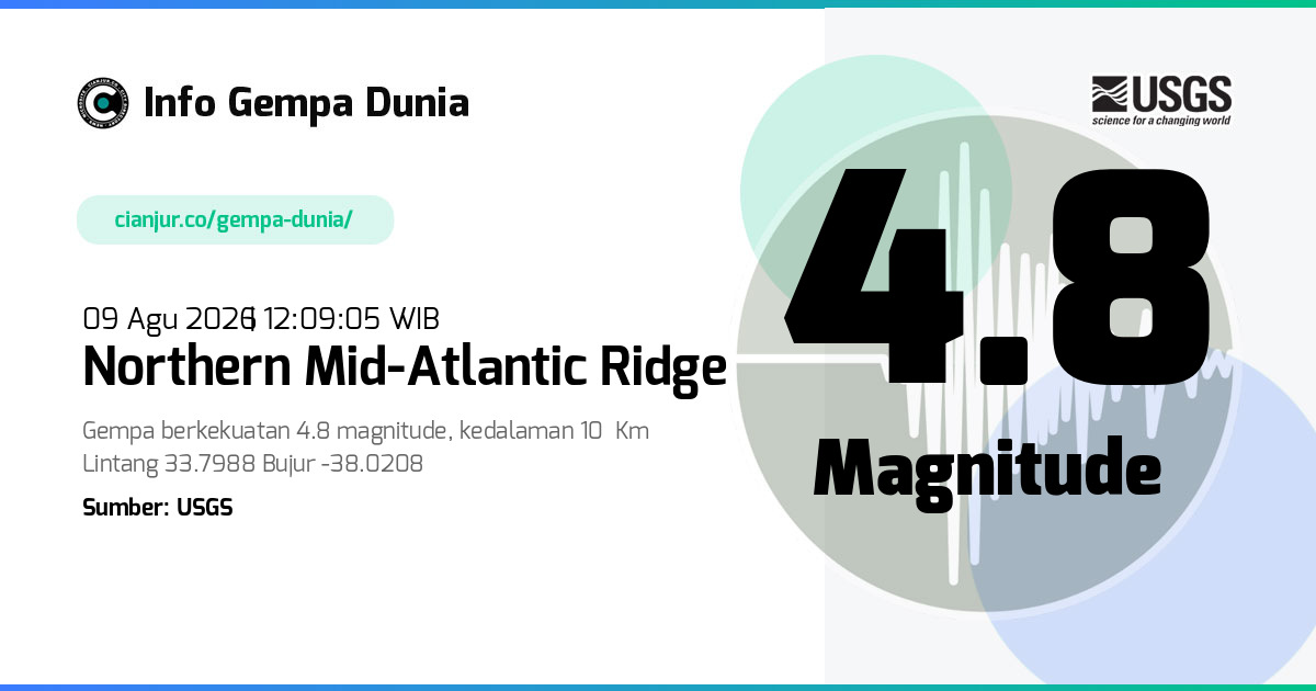 Gempa northern Mid-Atlantic Ridge 4.8 M 09 Agu 2026 - 05:09:05 WIB