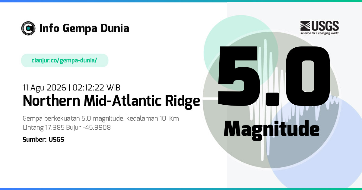 Gempa northern Mid-Atlantic Ridge 5.0 M 10 Agu 2026 - 19:12:22 WIB