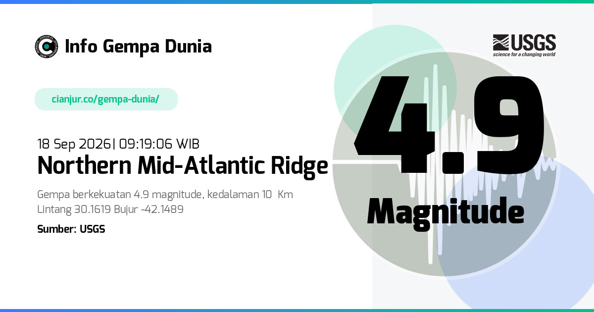Gempa 4.9 M northern Mid-Atlantic Ridge 18 Sep 2026 - 02:19:06 WIB