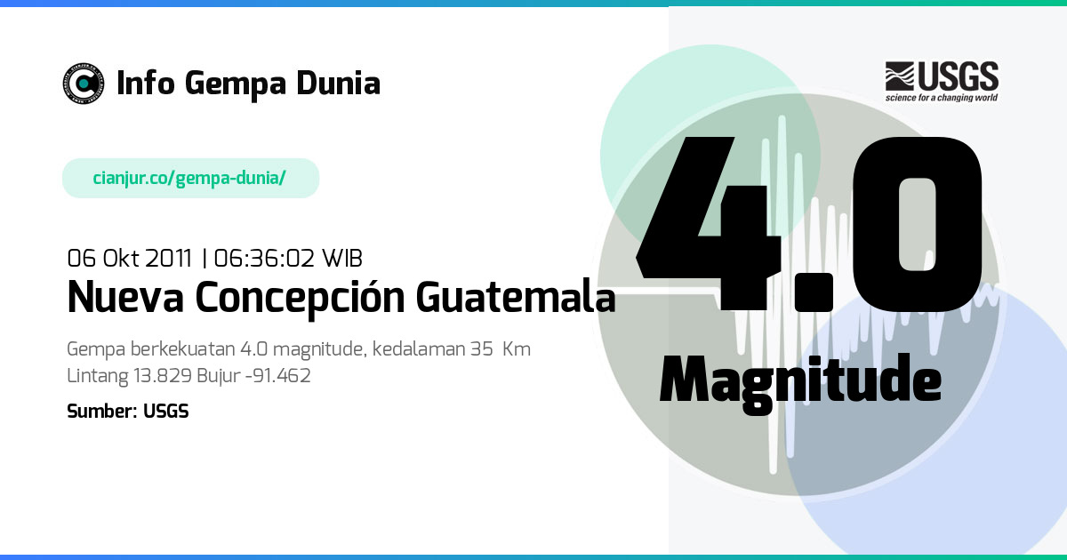 Gempa 4.0 M Nueva Concepción Guatemala 05 Okt 2011 - 23:36:02 WIB