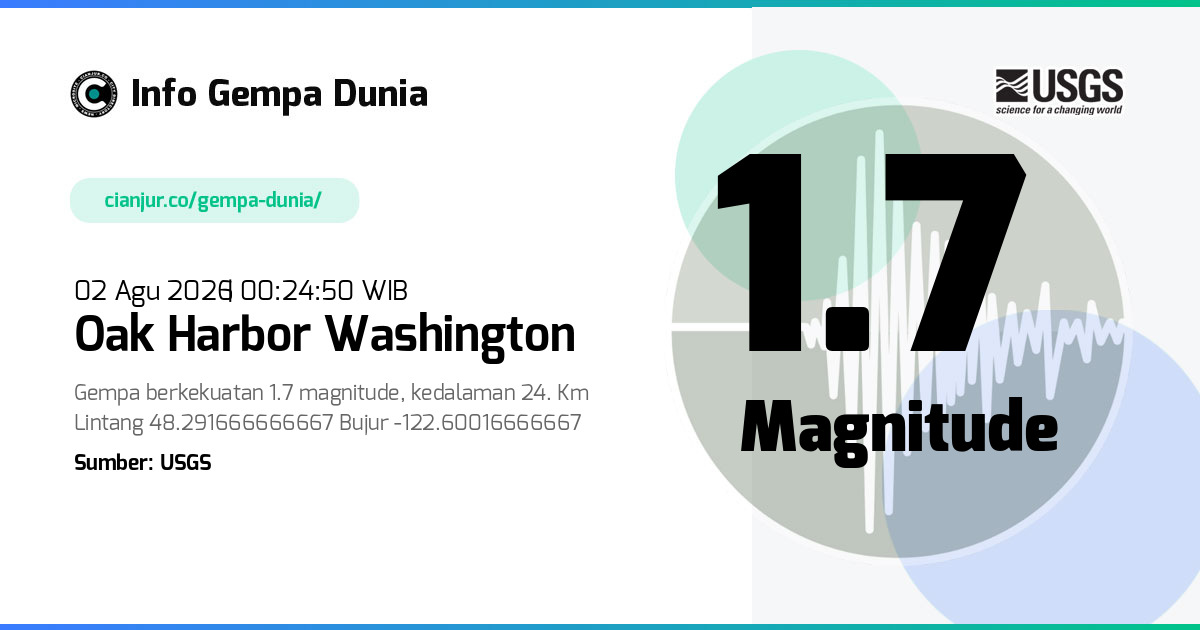 Gempa Oak Harbor Washington 1.7 M 01 Agu 2026 - 17:24:50 WIB