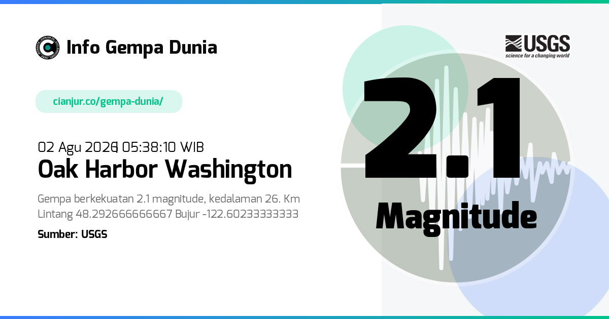 Gempa Oak Harbor Washington 2.1 M 01 Agu 2026 - 22:38:10 WIB