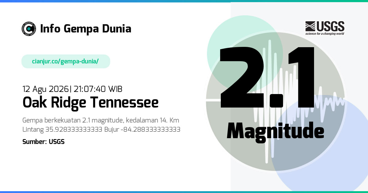 Gempa Oak Ridge Tennessee 2.1 M 12 Agu 2026 - 14:07:40 WIB