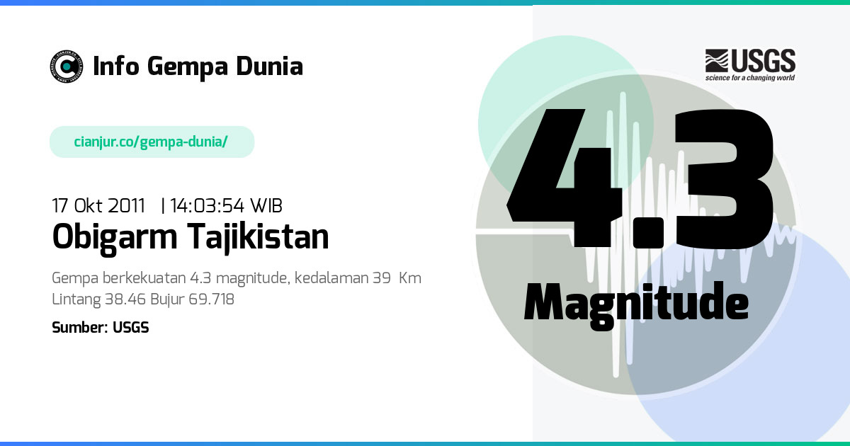Gempa Obigarm Tajikistan 4.3 M 17 Okt 2011 - 07:03:54 WIB