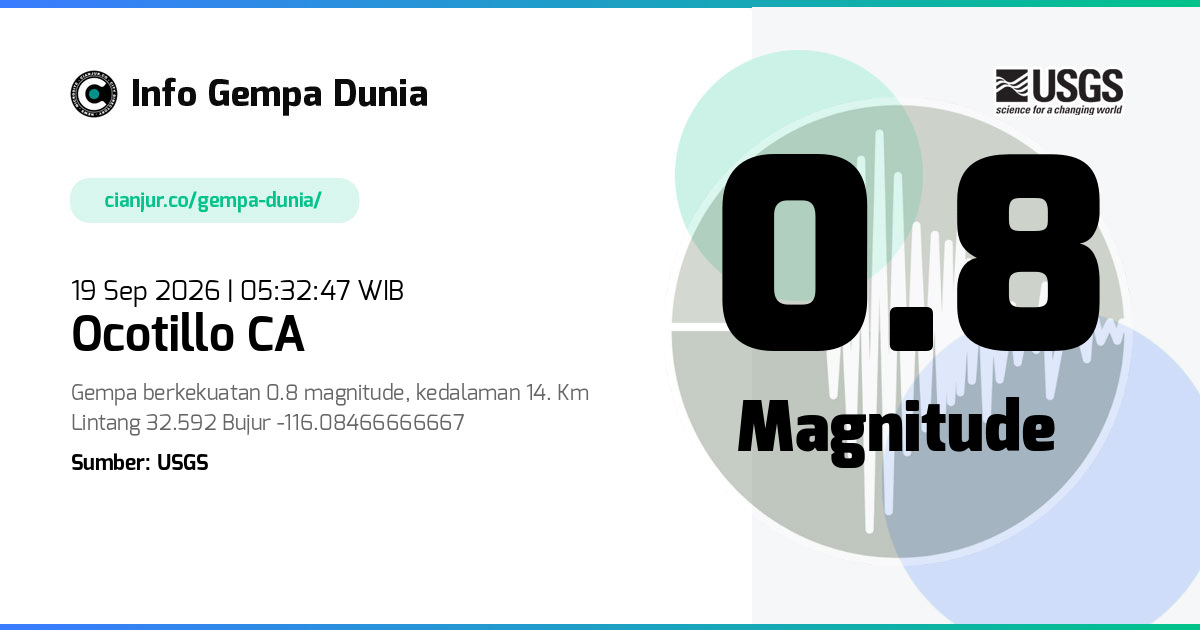 Gempa 0.8 M Ocotillo CA 18 Sep 2026 - 22:32:47 WIB