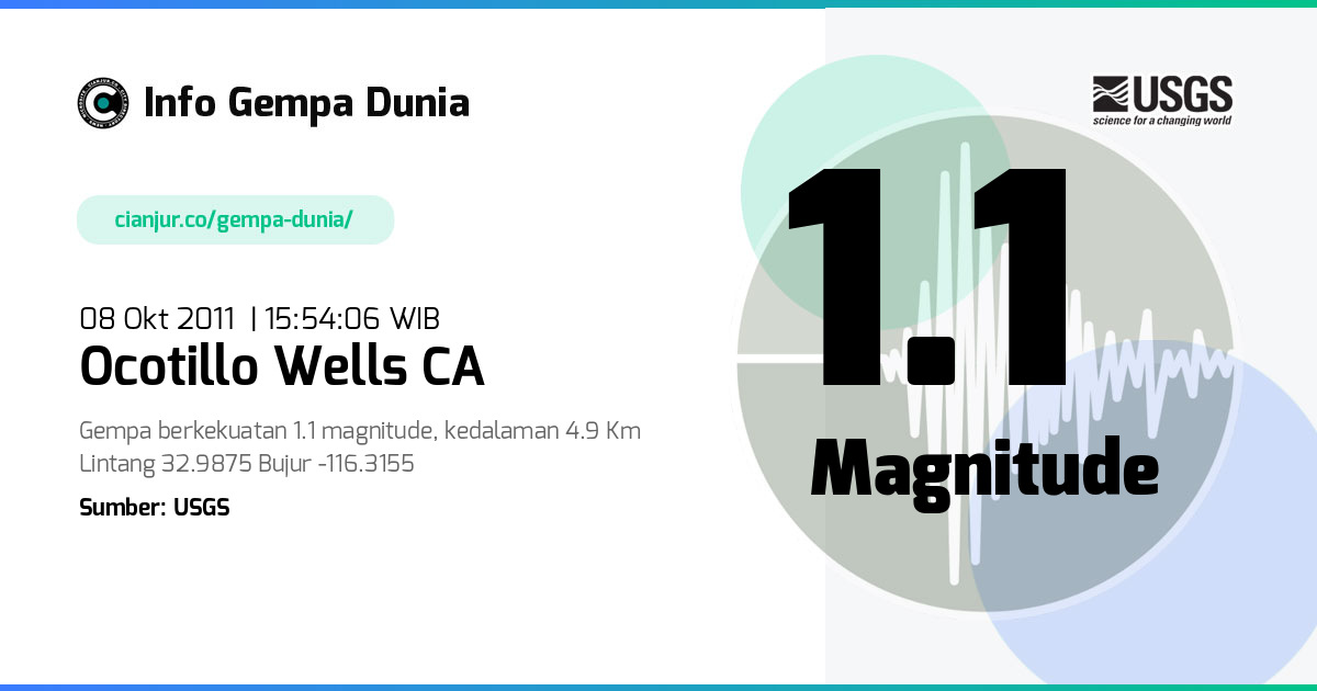 Gempa 1.1 M Ocotillo Wells CA 08 Okt 2011 - 08:54:06 WIB