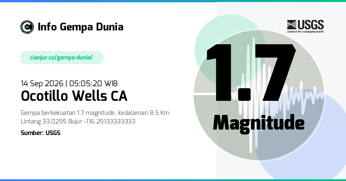 Gempa 1.7 M Ocotillo Wells CA 13 Sep 2026 - 22:05:20 WIB