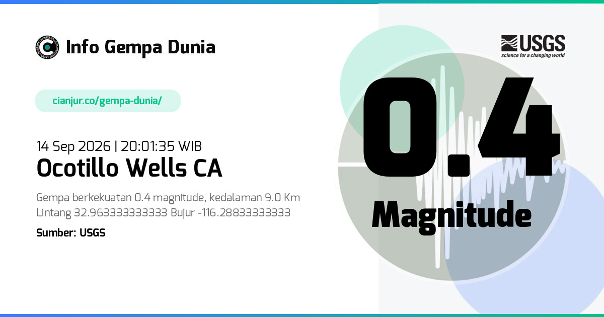 Gempa 0.4 M Ocotillo Wells CA 14 Sep 2026 - 13:01:35 WIB