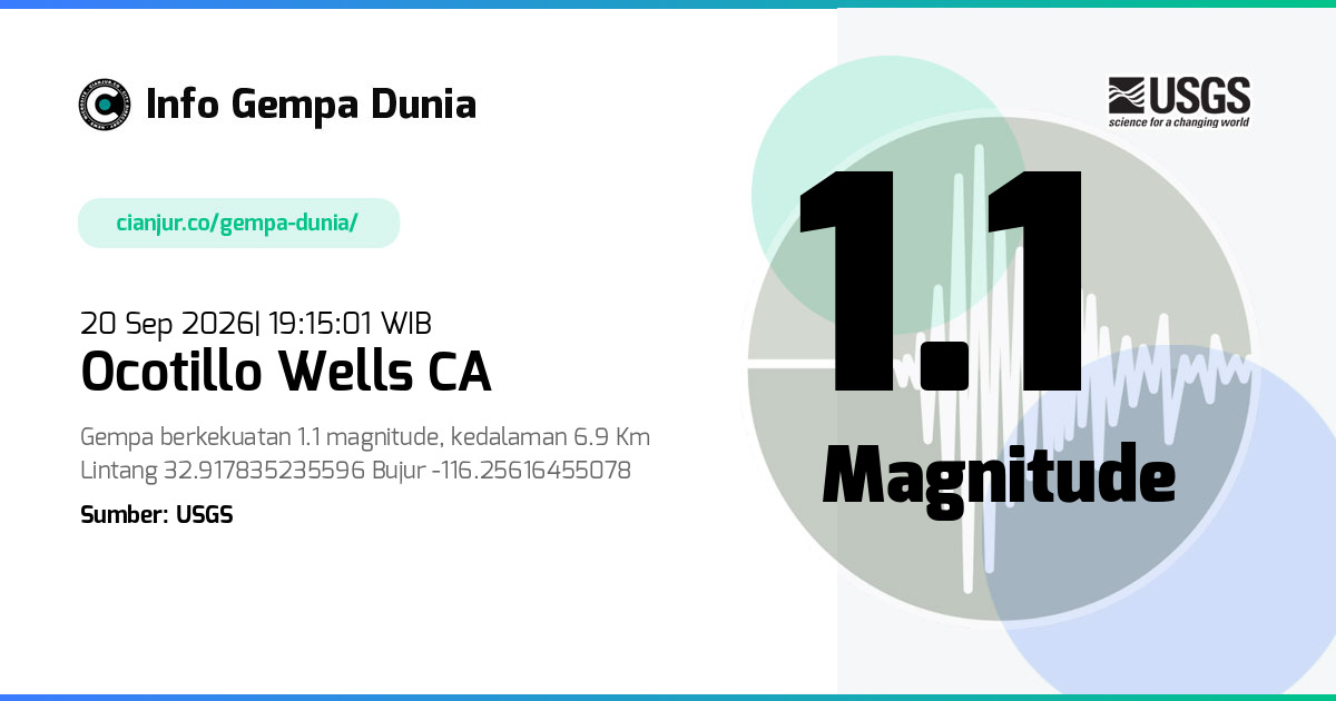 Gempa 1.1 M Ocotillo Wells CA 20 Sep 2026 - 12:15:01 WIB