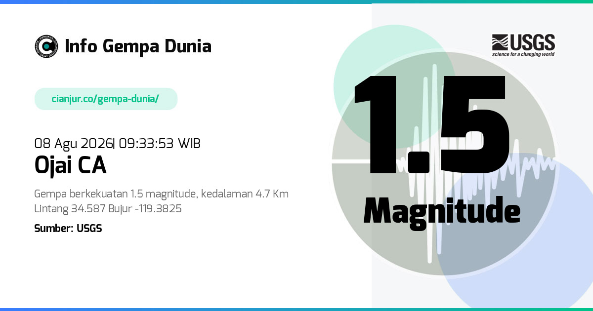 Gempa Ojai CA 1.5 M 08 Agu 2026 - 02:33:53 WIB