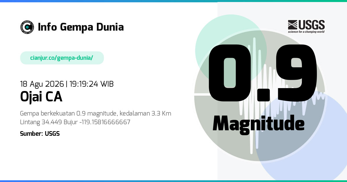 Gempa Ojai CA 0.9 M 18 Agu 2026 - 12:19:24 WIB