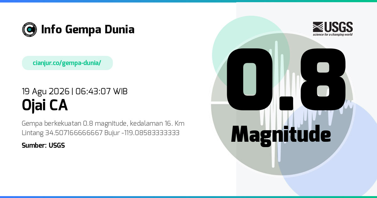 Gempa Ojai CA 0.8 M 18 Agu 2026 - 23:43:07 WIB