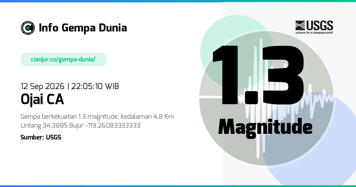 Gempa Ojai CA 1.3 M 12 Sep 2026 - 15:05:10 WIB