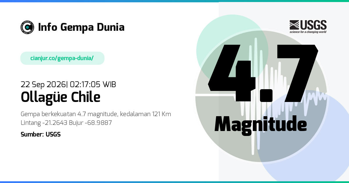 Gempa Ollagüe Chile 4.7 M 21 Sep 2026 - 19:17:05 WIB