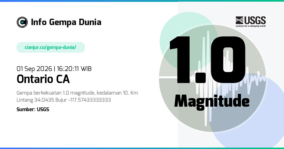 Gempa Ontario CA 1.0 M 01 Sep 2026 - 09:20:11 WIB