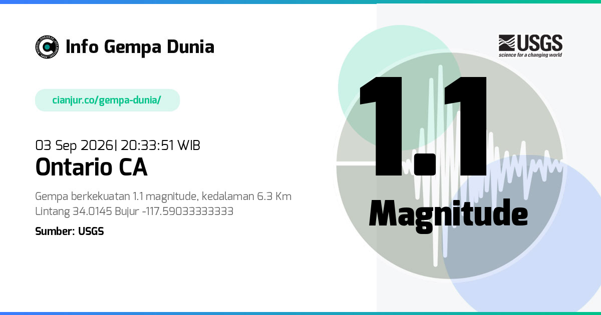 Gempa Ontario CA 1.1 M 03 Sep 2026 - 13:33:51 WIB