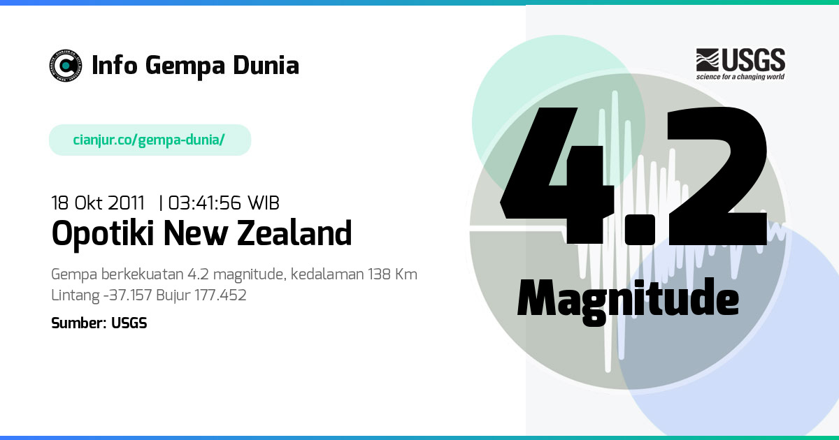 Gempa Opotiki New Zealand 4.2 M 17 Okt 2011 - 20:41:56 WIB