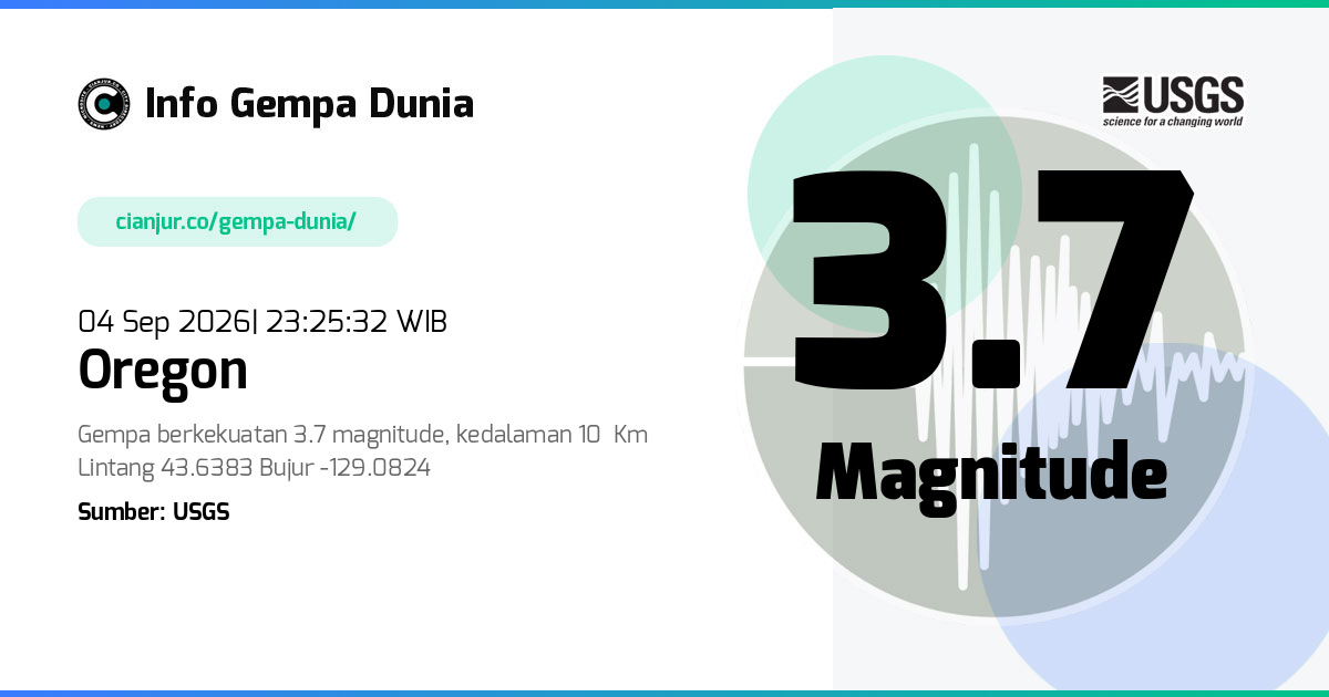 Gempa Oregon 3.7 M 04 Sep 2026 - 16:25:32 WIB