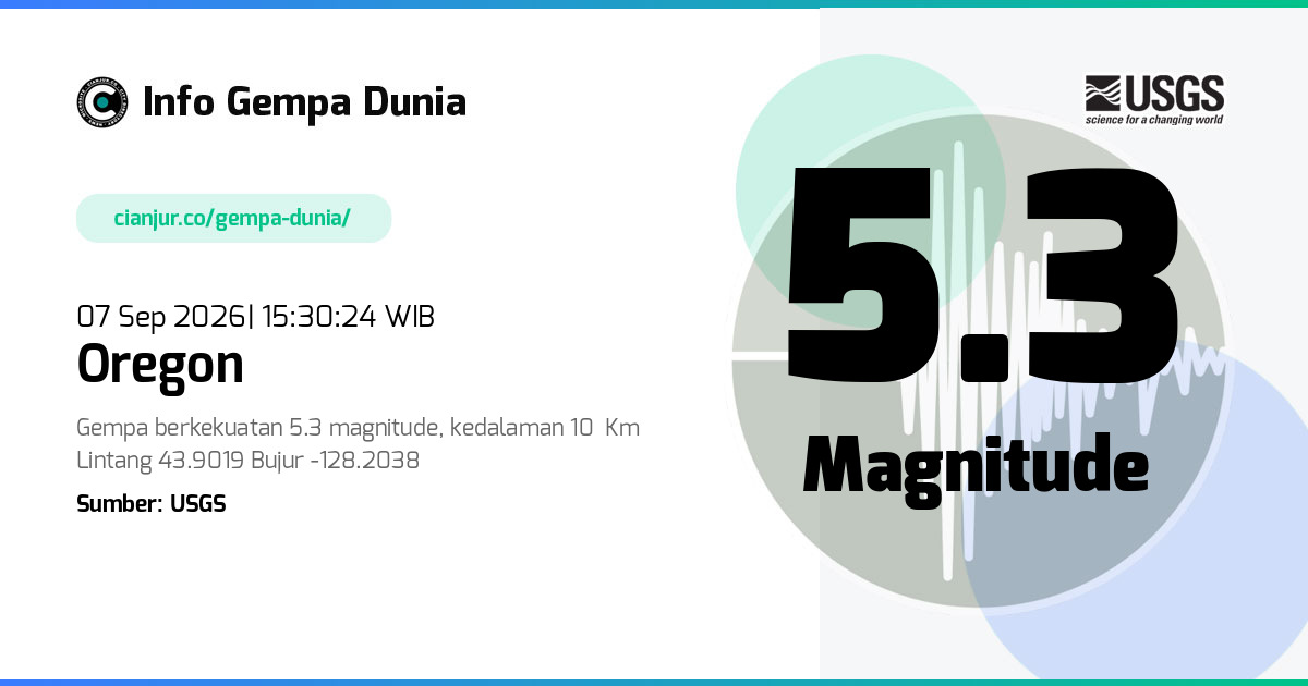 Gempa Oregon 5.3 M 07 Sep 2026 - 08:30:24 WIB