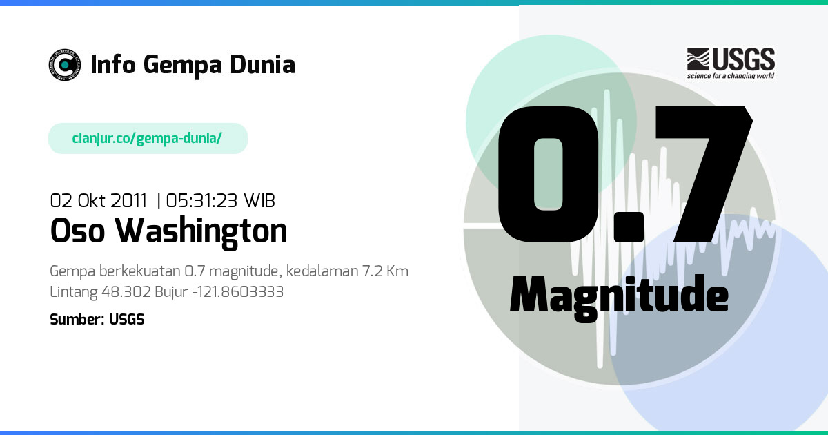 Gempa Oso Washington 0.7 M 01 Okt 2011 - 22:31:23 WIB