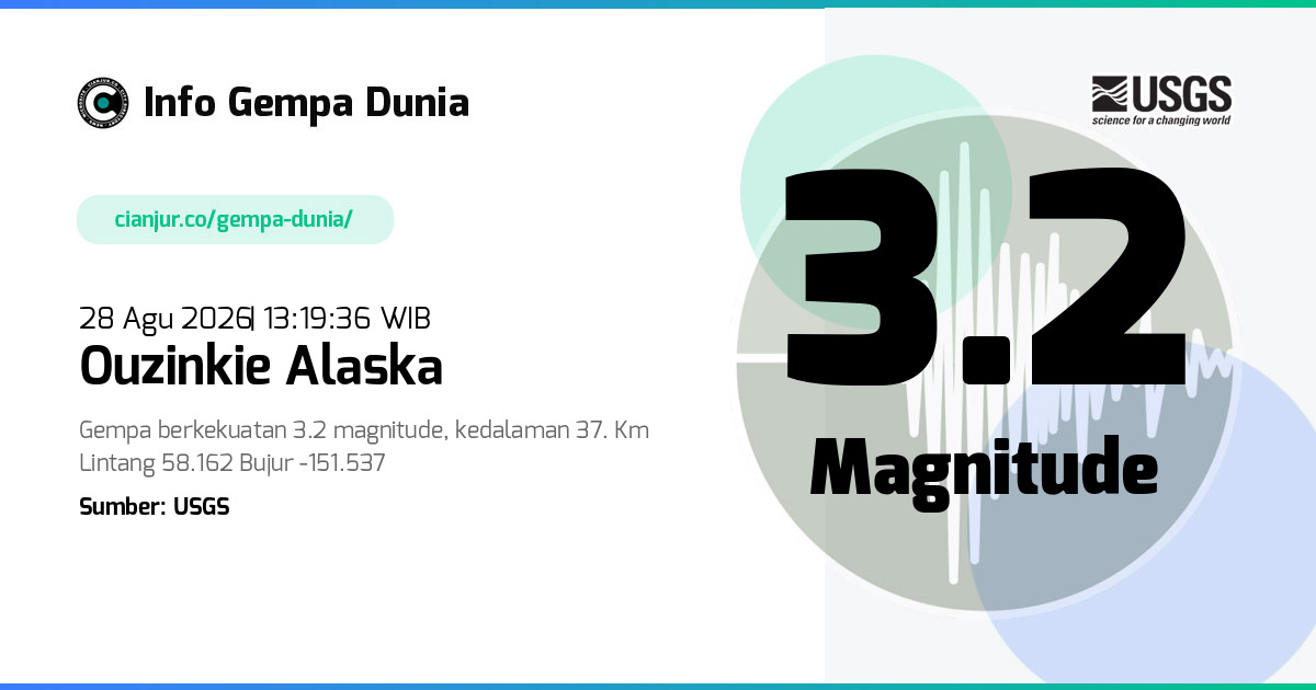 Gempa Ouzinkie Alaska 3.2 M 28 Agu 2026 - 06:19:36 WIB