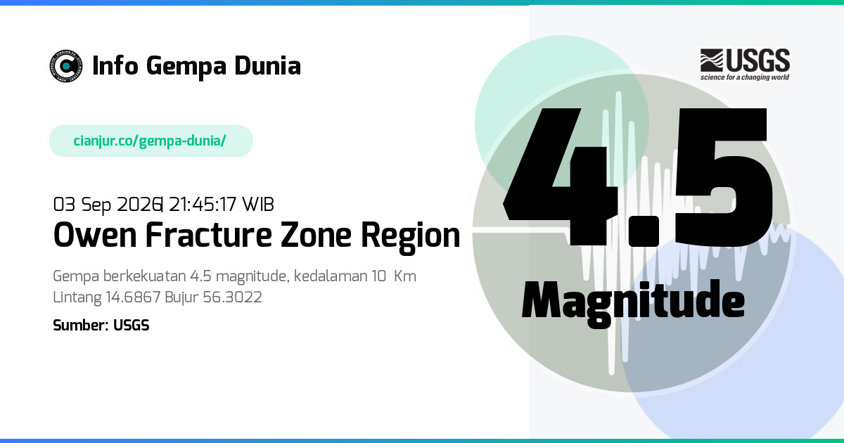 Gempa Owen Fracture Zone region 4.5 M 03 Sep 2026 - 14:45:17 WIB