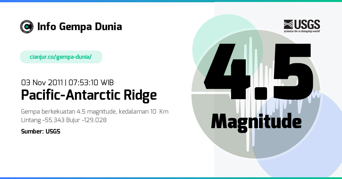 Gempa Pacific-Antarctic Ridge 4.5 M 03 Nov 2011 - 00:53:10 WIB