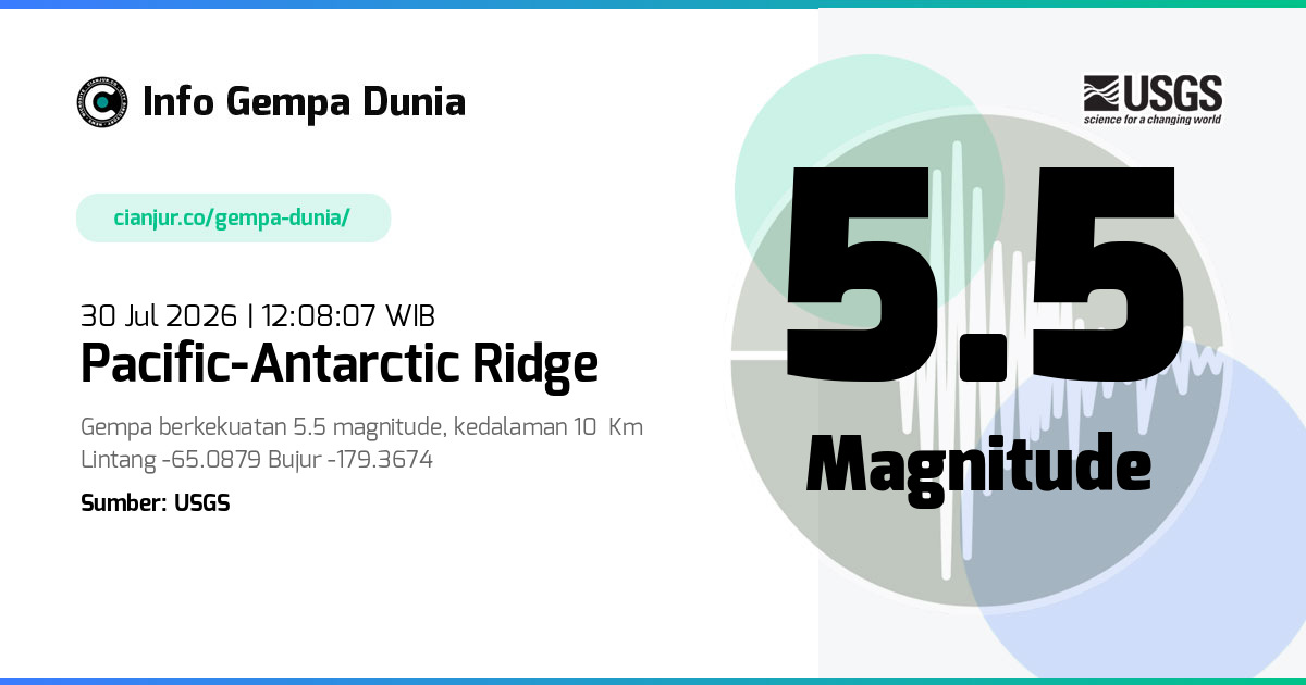 Gempa Pacific-Antarctic Ridge 5.5 M 30 Jul 2026 - 05:08:07 WIB