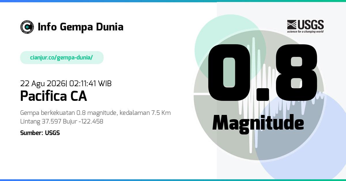 Gempa Pacifica CA 0.8 M 21 Agu 2026 - 19:11:41 WIB