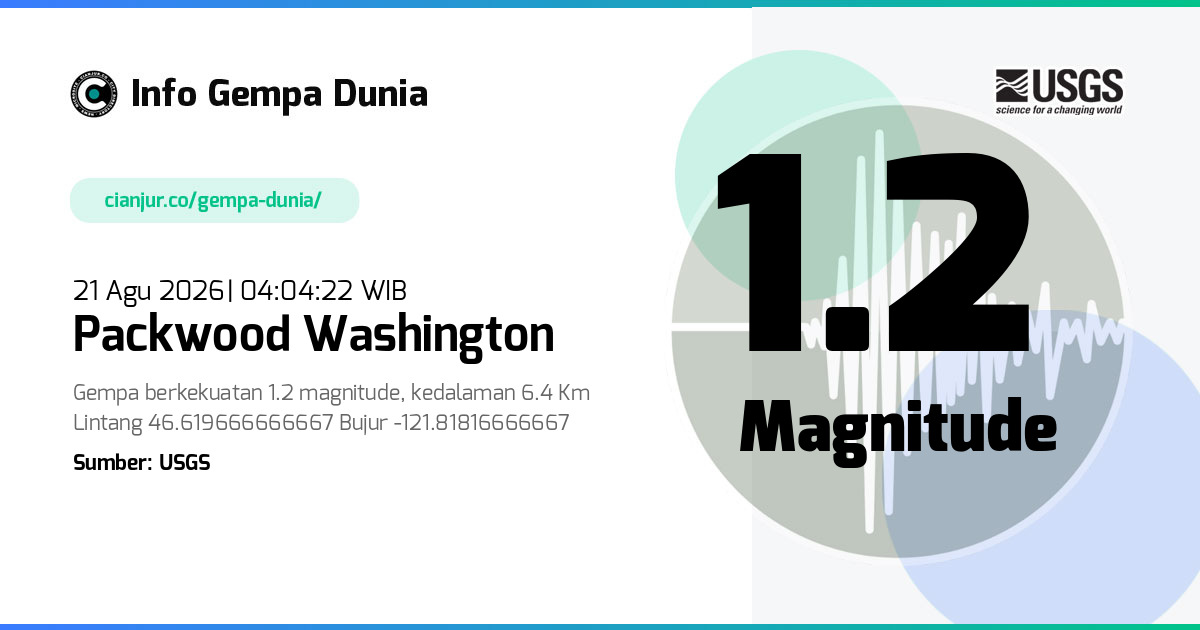 Gempa Packwood Washington 1.2 M 20 Agu 2026 - 21:04:22 WIB